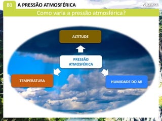 B1 A PRESSÃO ATMOSFÉRICA
PRESSÃO
ATMOSFÉRICA
ALTITUDE
HUMIDADE DO AR
TEMPERATURA
Como varia a pressão atmosférica?
 