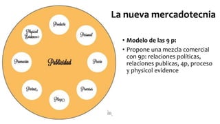 La nueva mercadotecnia
• Modelo de las 9 p:
• Propone una mezcla comercial
con 9p: relaciones políticas,
relaciones publicas, 4p, proceso
y physicol evidence
 