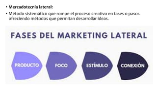 • Mercadotecnia lateral:
• Método sistemático que rompe el proceso creativo en fases o pasos
ofreciendo métodos que permitan desarrollar ideas.
 