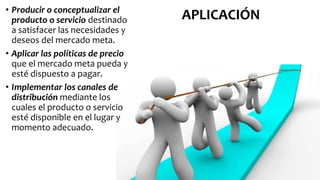 APLICACIÓN
• Producir o conceptualizar el
producto o servicio destinado
a satisfacer las necesidades y
deseos del mercado meta.
• Aplicar las políticas de precio
que el mercado meta pueda y
esté dispuesto a pagar.
• Implementar los canales de
distribución mediante los
cuales el producto o servicio
esté disponible en el lugar y
momento adecuado.
 