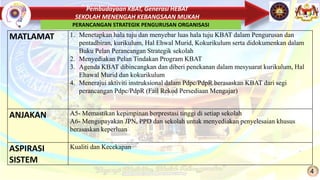 Pembudayaan KBAT, Generasi HEBAT
SEKOLAH MENENGAH KEBANGSAAN MUKAH
4
MATLAMAT 1. Menetapkan hala tuju dan menyebar luas hala tuju KBAT dalam Pengurusan dan
pentadbiran, kurikulum, Hal Ehwal Murid, Kokurikulum serta didokumenkan dalam
Buku Pelan Perancangan Strategik sekolah
2. Menyediakan Pelan Tindakan Program KBAT
3. Agenda KBAT dibincangkan dan diberi penekanan dalam mesyuarat kurikulum, Hal
Ehawal Murid dan kokurikulum
4. Menerajui aktiviti instruksional dalam Pdpc/PdpR berasaskan KBAT dari segi
perancangan Pdpc/PdpR (Fail Rekod Persediaan Mengajar)
ANJAKAN A5- Memastikan kepimpinan berprestasi tinggi di setiap sekolah
A6- Mengupayakan JPN, PPD dan sekolah untuk menyediakan penyelesaian khusus
berasaskan keperluan
ASPIRASI
SISTEM
Kualiti dan Kecekapan
PERANCANGAN STRATEGIK PENGURUSAN ORGANISASI
 