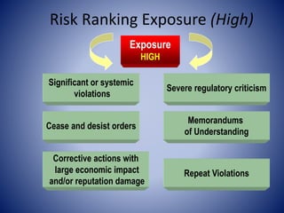 2. Risk Management.pptx