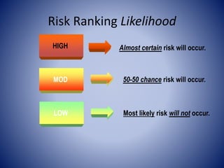 2. Risk Management.pptx