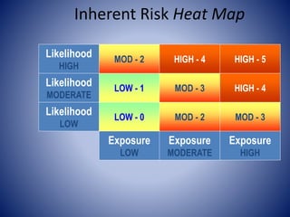 2. Risk Management.pptx