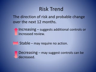 2. Risk Management.pptx