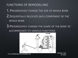 1.
2.
3.
Monday, July
10, 2023
www.orthodonticcourseindelhi.com
 