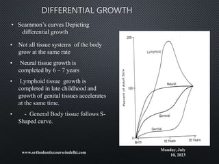 Monday, July
10, 2023
www.orthodonticcourseindelhi.com
• Scammon’s curves Depicting
differential growth
• Not all tissue systems of the body
grow at the same rate
• Neural tissue growth is
completed by 6 – 7 years
• Lymphoid tissue growth is
completed in late childhood and
growth of genital tissues accelerates
at the same time.
• - General Body tissue follows S-
Shaped curve.
 
