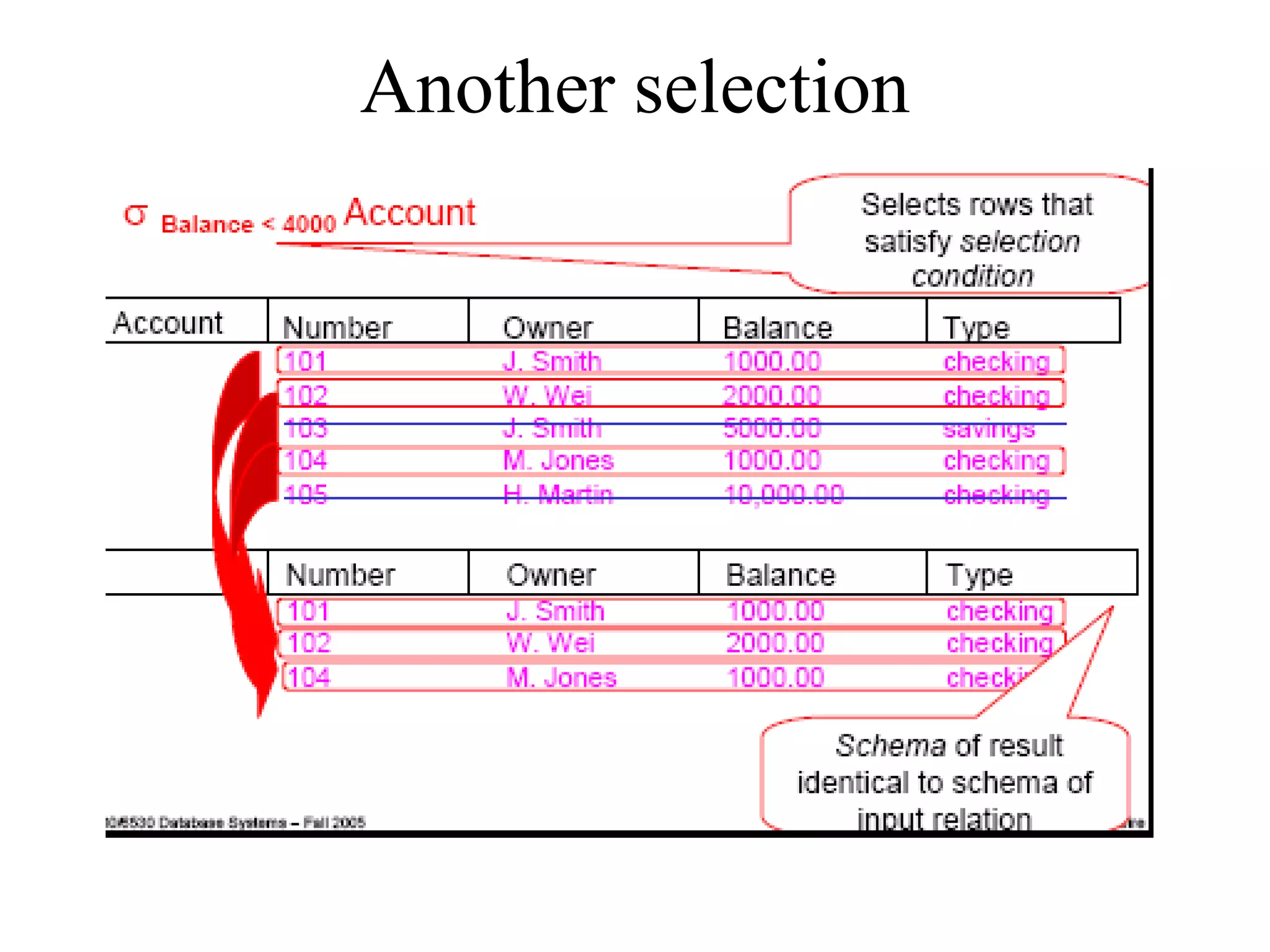 2. Relational Algebra.ppt | Databases | Computer Software and Applications