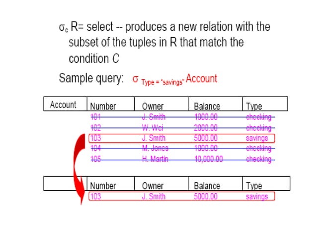 2. Relational Algebra.ppt | Databases | Computer Software and Applications