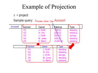 Example of Projection
 
