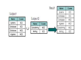 2. Relational Algebra.ppt | Databases | Computer Software and Applications