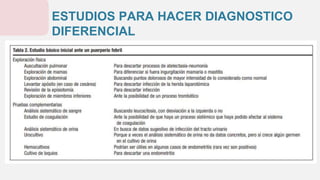ESTUDIOS PARA HACER DIAGNOSTICO
DIFERENCIAL
 