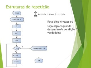 Estruturas de repetição
Faça algo N vezes ou
faça algo enquando
determinada condição for
verdadeira
 