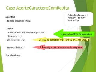 Caso AcerteCaractereComRepita
algoritmo
declare caractere literal
repita
escreva "Acerte o caractere para sair:"
leia caractere
ate caractere = "q"
escreva "Saindo…"
fim_algoritmo.
2: Testa se caractere = “q” (sim vai p/ 1, não vai p/ 3)
Entendendo o que o
Portugol faz num
laço repita
1: executa o bloco de instruções
3: Prossegue com a execução do programa
 