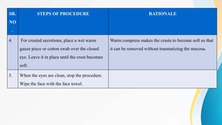 SR.
NO
.
STEPS OF PROCEDURE RATIONALE
4. For crusted secretions, place a wet warm
gauze piece or cotton swab over the closed
eye. Leave it in place until the crust becomes
soft.
Warm compress makes the crusts to become soft so that
it can be removed without traumatizing the mucosa.
5. When the eyes are clean, stop the procedure.
Wipe the face with the face towel.
 