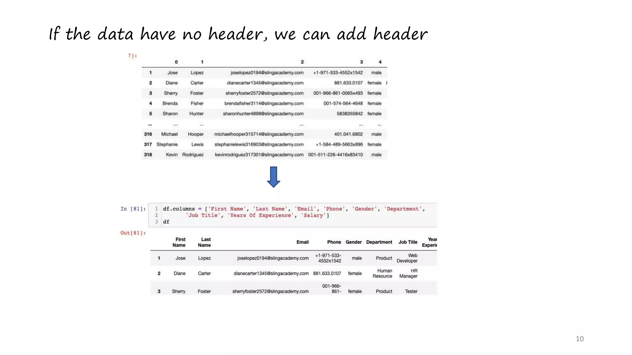 10
If the data have no header, we can add header
 