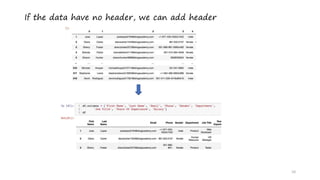 10
If the data have no header, we can add header
 