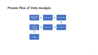 Process Flow of Data Analysis:
5
Requirements:
gathering and
planning
Data Collection Data Cleansing
Data Preparation
Data Analysis
Data
Interpretation
and Result
Summarization
Data
Visualization
 