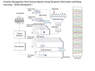 Emotion Recognition from Human Speech Using Temporal Information and Deep
Learning（2018 InterSpeech）
 