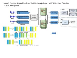 Speech Emotion Recognition from Variable-Length Inputs with Triplet Loss Function
（2018 InterSpeech）
 