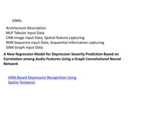 GNNs
Architecture Description
MLP Tabular input Data
CNN Image input Data, Spatial feature capturing
RNN Sequence input Data, Sequential information capturing
GNN Graph input Data
A New Regression Model for Depression Severity Prediction Based on
Correlation among Audio Features Using a Graph Convolutional Neural
Network
GNN-Based Depression Recognition Using
Spatio-Temporal
 