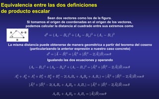 Equivalencia entre las dos definiciones
de producto escalar
Sean dos vectores como los de la figura.
Si tomamos el origen de coordenadas en el origen de los vectores,
podemos calcular la distancia al cuadrado entre sus extremos como
La misma distancia puede obtenerse de manera geométrica a partir del teorema del coseno
(particularizando la anterior expresión a nuestro caso concreto)
Igualando las dos ecuaciones y operando
 