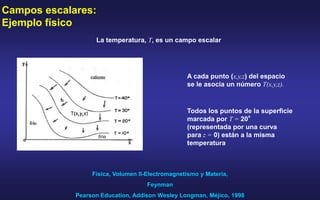 Campos escalares:
Ejemplo físico
Física, Volumen II-Electromagnetismo y Materia,
Feynman
Pearson Education, Addison Wesley Longman, Méjico, 1998
La temperatura, T, es un campo escalar
A cada punto (x,y,z) del espacio
se le asocia un número T(x,y,z).
Todos los puntos de la superficie
marcada por T = 20°
(representada por una curva
para z = 0) están a la misma
temperatura
 