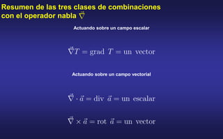Resumen de las tres clases de combinaciones
con el operador nabla
Actuando sobre un campo escalar
Actuando sobre un campo vectorial
 