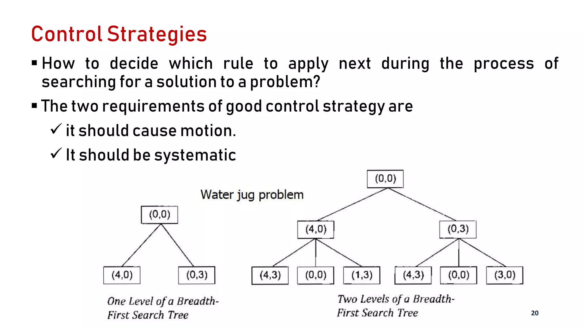 Control Strategies
 How to decide which rule to apply next during the process of
searching for a solution to a problem?
 The two requirements of good control strategy are
 it should cause motion.
 It should be systematic
20
 