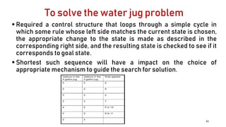 To solve the water jug problem
 Required a control structure that loops through a simple cycle in
which some rule whose left side matches the current state is chosen,
the appropriate change to the state is made as described in the
corresponding right side, and the resulting state is checked to see if it
corresponds to goal state.
 Shortest such sequence will have a impact on the choice of
appropriate mechanism to guide the search for solution.
11
 