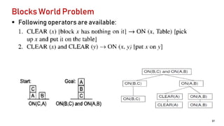 Blocks World Problem
 Following operators are available:
37
 