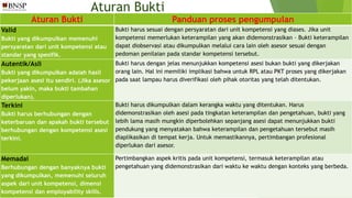 Aturan Bukti
Aturan Bukti Panduan proses pengumpulan
Valid
Bukti yang dikumpulkan memenuhi
persyaratan dari unit kompetensi atau
standar yang spesifik.
Bukti harus sesuai dengan persyaratan dari unit kompetensi yang diases. Jika unit
kompetensi memerlukan keterampilan yang akan didemonstrasikan – Bukti keterampilan
dapat diobservasi atau dikumpulkan melalui cara lain oleh asesor sesuai dengan
pedoman penilaian pada standar kompetensi tersebut.
Autentik/Asli
Bukti yang dikumpulkan adalah hasil
pekerjaan asesi itu sendiri. (Jika asesor
belum yakin, maka bukti tambahan
diperlukan).
Bukti harus dengan jelas menunjukkan kompetensi asesi bukan bukti yang dikerjakan
orang lain. Hal ini memiliki implikasi bahwa untuk RPL atau PKT proses yang dikerjakan
pada saat lampau harus diverifikasi oleh pihak otoritas yang telah ditentukan.
Terkini
Bukti harus berhubungan dengan
keterbaruan dan apakah bukti tersebut
berhubungan dengan kompetensi asesi
terkini.
Bukti harus dikumpulkan dalam kerangka waktu yang ditentukan. Harus
didemonstrasikan oleh asesi pada tingkatan keterampilan dan pengetahuan, bukti yang
lebih lama masih mungkin diperbolehkan sepanjang asesi dapat menunjukkan bukti
pendukung yang menyatakan bahwa keterampilan dan pengetahuan tersebut masih
diaplikasikan di tempat kerja. Untuk memastikannya, pertimbangan profesional
diperlukan dari asesor.
Memadai
Berhubungan dengan banyaknya bukti
yang dikumpulkan, memenuhi seluruh
aspek dari unit kompetensi, dimensi
kompetensi dan employability skills.
Pertimbangkan aspek kritis pada unit kompetensi, termasuk keterampilan atau
pengetahuan yang didemonstrasikan dari waktu ke waktu dengan konteks yang berbeda.
 