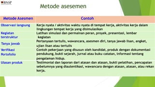 Metode asesemen
Metode Asesmen Contoh
Observasi langsung Kerja nyata / aktivitas waktu nyata di tempat kerja, aktivitas kerja dalam
lingkungan tempat kerja yang disimulasikan
Kegiatan
terstruktur
Latihan simulasi dan permainan peran, proyek, presentasi, lembar
kegiatan
Tanya jawab
Pertanyaan tertulis, wawancara, asesmen diri, tanya jawab lisan, angket,
ujian lisan atau tertulis
Verifikasi
Portofolio
Contoh pekerjaan yang disusun oleh kandidat, produk dengan dokumentasi
pendukung, bukti sejarah, jurnal atau buku catatan, informasi tentang
pengalaman hidup.
Ulasan produk Testimonial dan laporan dari atasan dan atasan, bukti pelatihan, pencapaian
sebelumnya yang diautentikasi, wawancara dengan atasan, atasan, atau rekan
kerja.
 