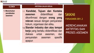 KRITERIA UNJUK KERJA
1.1 Kandidat, Tujuan dan Konteks
asesmen diidentifikasi dan
dikonfirmasi dengan orang yang
relevan sesuai dengan persyaratan
hokum, organisasi dan etika.
1.2. Standar industry dan atau tempat
kerja yang berlaku diidentifikasi dan
diakses untuk asesmen, dan
persyaratan asesmen spesifik
apapun
1. Menentukan
pendekatan
asesmen
ELEMEN
SKKNI
P.85ASM00.001.2
MERENCANAKAN
AKTIFITAS DAN
PROSES ASESMEN
 
