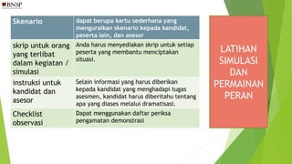 Skenario dapat berupa kartu sederhana yang
menguraikan skenario kepada kandidat,
peserta lain, dan asesor
skrip untuk orang
yang terlibat
dalam kegiatan /
simulasi
Anda harus menyediakan skrip untuk setiap
peserta yang membantu menciptakan
situasi.
instruksi untuk
kandidat dan
asesor
Selain informasi yang harus diberikan
kepada kandidat yang menghadapi tugas
asesmen, kandidat harus diberitahu tentang
apa yang diases melalui dramatisasi.
Checklist
observasi
Dapat menggunakan daftar periksa
pengamatan demonstrasi
LATIHAN
SIMULASI
DAN
PERMAINAN
PERAN
 
