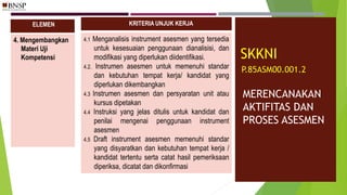 KRITERIA UNJUK KERJA
4.1 Menganalisis instrument asesmen yang tersedia
untuk kesesuaian penggunaan dianalisisi, dan
modifikasi yang diperlukan diidentifikasi.
4.2. Instrumen asesmen untuk memenuhi standar
dan kebutuhan tempat kerja/ kandidat yang
diperlukan dikembangkan
4.3 Instrumen asesmen dan persyaratan unit atau
kursus dipetakan
4.4 Instruksi yang jelas ditulis untuk kandidat dan
penilai mengenai penggunaan instrument
asesmen
4.5 Draft instrument asesmen memenuhi standar
yang disyaratkan dan kebutuhan tempat kerja /
kandidat tertentu serta catat hasil pemeriksaan
diperiksa, dicatat dan dikonfirmasi
4. Mengembangkan
Materi Uji
Kompetensi
ELEMEN
SKKNI
P.85ASM00.001.2
MERENCANAKAN
AKTIFITAS DAN
PROSES ASESMEN
 