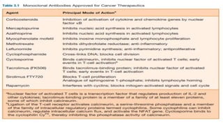 Immunosuppressive Drugs
• Table 3.1
 