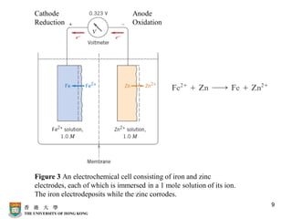 2. Corrosion.pdf