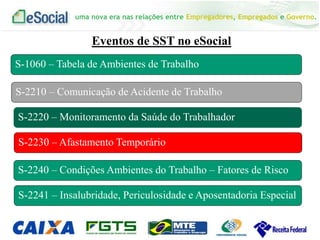 uma nova era nas relações entre Empregadores, Empregados e Governo.
Eventos de SST no eSocial
S-1060 – Tabela de Ambientes de Trabalho
S-2210 – Comunicação de Acidente de Trabalho
S-2220 – Monitoramento da Saúde do Trabalhador
S-2230 – Afastamento Temporário
S-2240 – Condições Ambientes do Trabalho – Fatores de Risco
S-2241 – Insalubridade, Periculosidade e Aposentadoria Especial
 