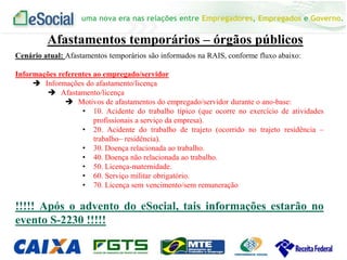 uma nova era nas relações entre Empregadores, Empregados e Governo.
Afastamentos temporários – órgãos públicos
Cenário atual: Afastamentos temporários são informados na RAIS, conforme fluxo abaixo:
Informações referentes ao empregado/servidor
 Informações do afastamento/licença
 Afastamento/licença
 Motivos de afastamentos do empregado/servidor durante o ano-base:
• 10. Acidente do trabalho típico (que ocorre no exercício de atividades
profissionais a serviço da empresa).
• 20. Acidente do trabalho de trajeto (ocorrido no trajeto residência –
trabalho– residência).
• 30. Doença relacionada ao trabalho.
• 40. Doença não relacionada ao trabalho.
• 50. Licença-maternidade.
• 60. Serviço militar obrigatório.
• 70. Licença sem vencimento/sem remuneração
!!!!! Após o advento do eSocial, tais informações estarão no
evento S-2230 !!!!!
 