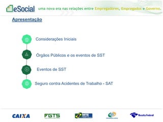 uma nova era nas relações entre Empregadores, Empregados e Governo.
uma nova era nas relações entre Empregadores, Empregados e Governo.
Apresentação
Considerações Iniciais
Eventos de SST
Seguro contra Acidentes de Trabalho - SAT
Órgãos Públicos e os eventos de SST
 