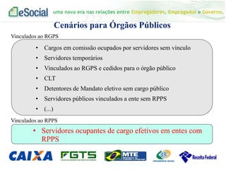 uma nova era nas relações entre Empregadores, Empregados e Governo.
Cenários para Órgãos Públicos
Vinculados ao RGPS
Vinculados ao RPPS
• Cargos em comissão ocupados por servidores sem vínculo
• Servidores temporários
• Vinculados ao RGPS e cedidos para o órgão público
• CLT
• Detentores de Mandato eletivo sem cargo público
• Servidores públicos vinculados a ente sem RPPS
• (...)
• Servidores ocupantes de cargo efetivos em entes com
RPPS
 