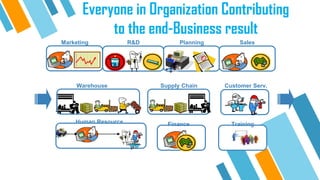 2. Competency Based Training 2021 Online Training.pptx