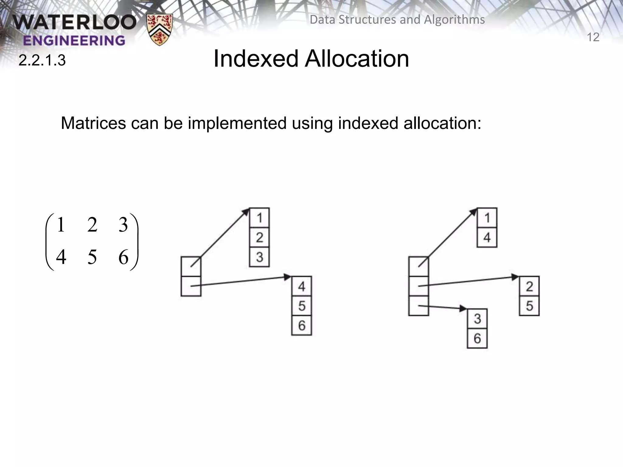 12
Data Structures and Algorithms
Indexed Allocation
Matrices can be implemented using indexed allocation:
2.2.1.3
1 2 3
4 5 6
 
 
 
 