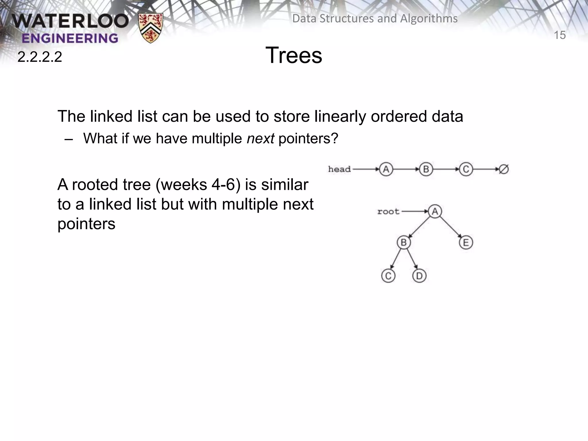 15
Data Structures and Algorithms
Trees
The linked list can be used to store linearly ordered data
– What if we have multiple next pointers?
A rooted tree (weeks 4-6) is similar
to a linked list but with multiple next
pointers
2.2.2.2
 