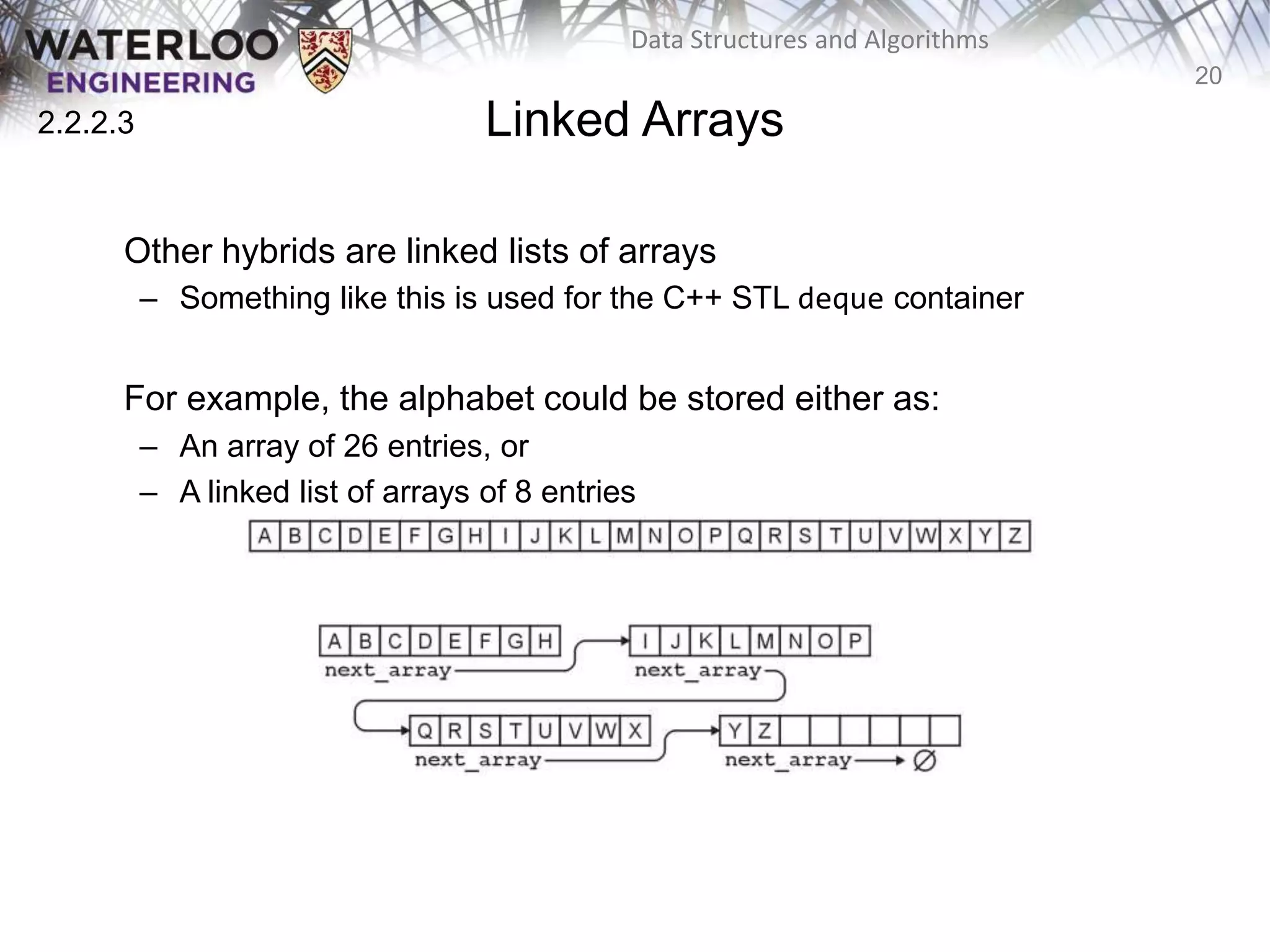 20
Data Structures and Algorithms
Linked Arrays
Other hybrids are linked lists of arrays
– Something like this is used for the C++ STL deque container
For example, the alphabet could be stored either as:
– An array of 26 entries, or
– A linked list of arrays of 8 entries
2.2.2.3
 