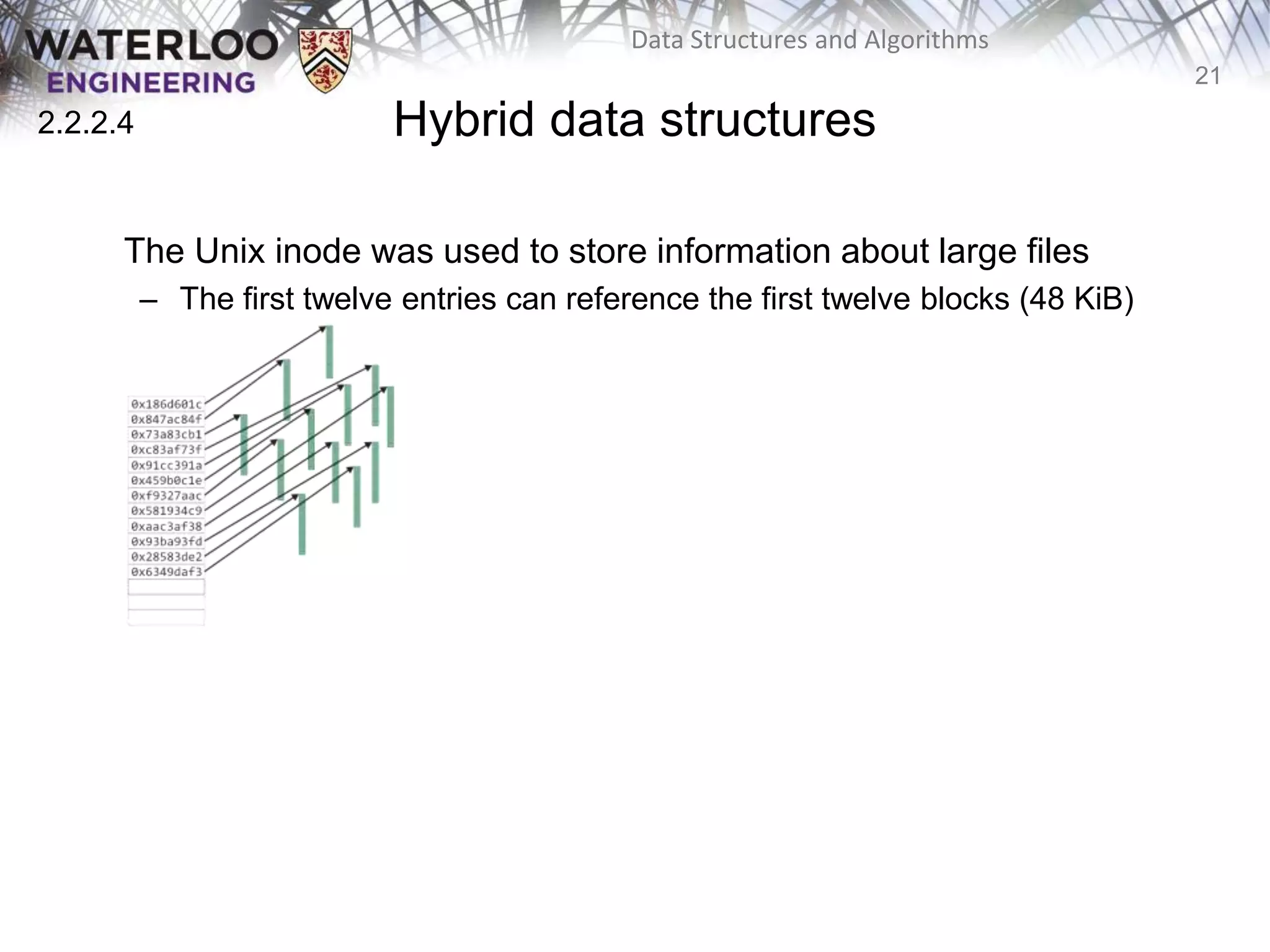 21
Data Structures and Algorithms
Hybrid data structures
The Unix inode was used to store information about large files
– The first twelve entries can reference the first twelve blocks (48 KiB)
2.2.2.4
 