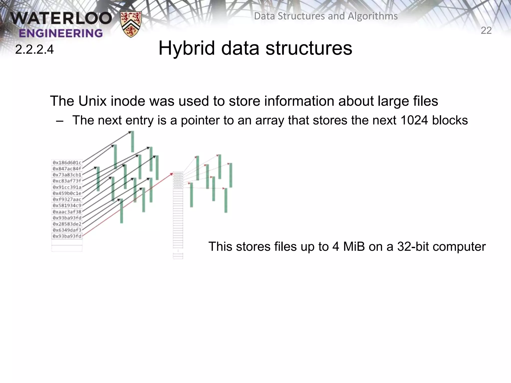 22
Data Structures and Algorithms
Hybrid data structures
The Unix inode was used to store information about large files
– The next entry is a pointer to an array that stores the next 1024 blocks
This stores files up to 4 MiB on a 32-bit computer
2.2.2.4
 