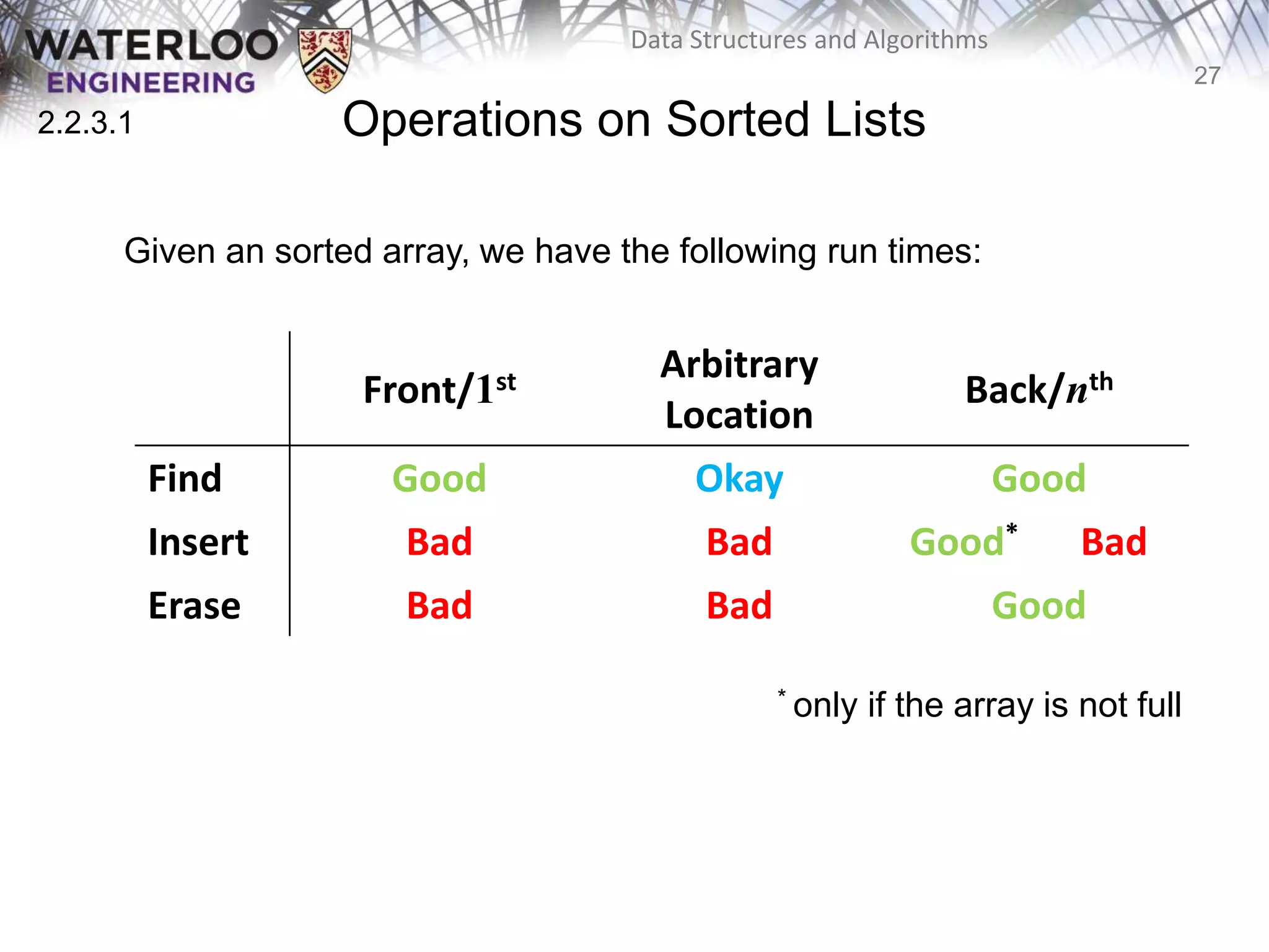 27
Data Structures and Algorithms
Operations on Sorted Lists
Given an sorted array, we have the following run times:
Front/1st Arbitrary
Location
Back/nth
Find Good Okay Good
Insert Bad Bad Good* Bad
Erase Bad Bad Good
* only if the array is not full
2.2.3.1
 