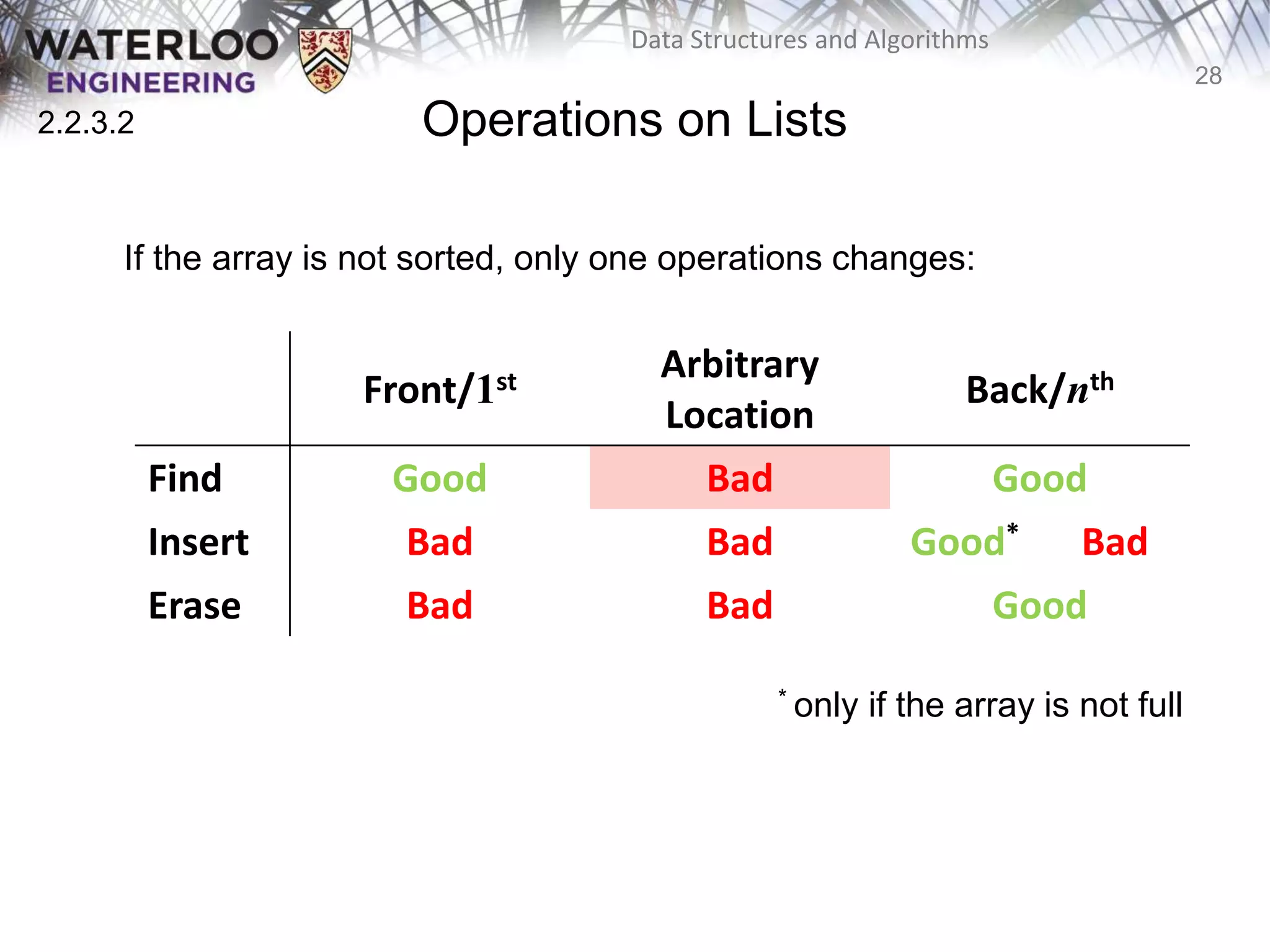 28
Data Structures and Algorithms
Operations on Lists
If the array is not sorted, only one operations changes:
Front/1st Arbitrary
Location
Back/nth
Find Good Bad Good
Insert Bad Bad Good* Bad
Erase Bad Bad Good
* only if the array is not full
2.2.3.2
 